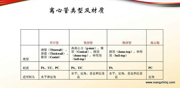 超速離心機離心管的使用-圖解-離心管怎么使用？