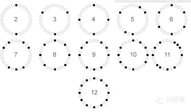 離心機(jī)配平問(wèn)題，80%的人會(huì)答錯(cuò)