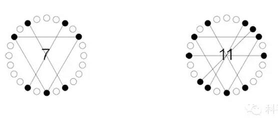 離心機(jī)配平問(wèn)題，80%的人會(huì)答錯(cuò)