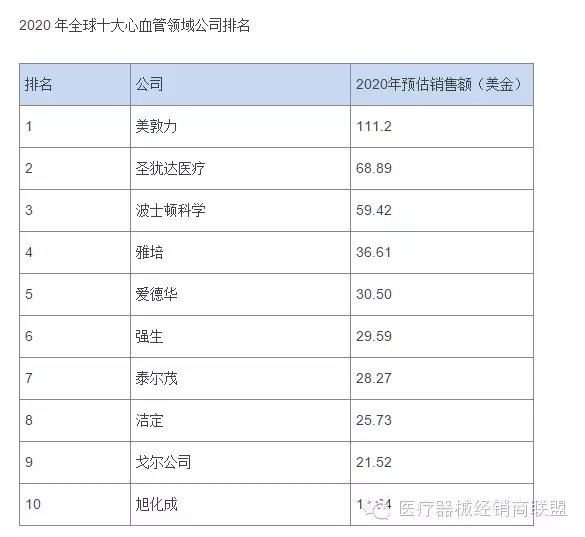 國際醫(yī)療器械巨頭并購大戰(zhàn)的真實原因是什么？